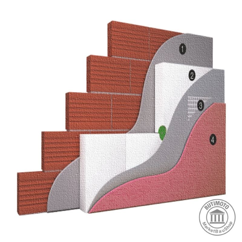 Fasadni sustav 8 cm - Bijeli stiropor